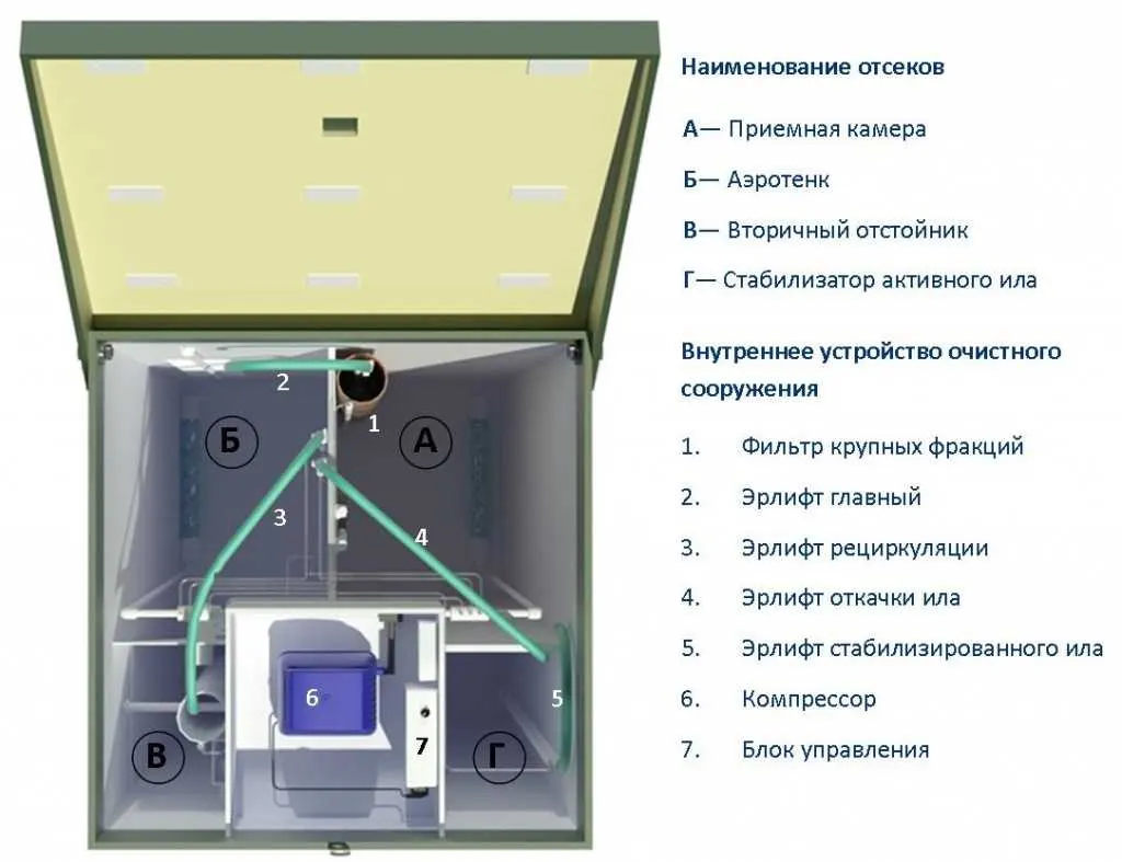 Септик ТОПАС/TOPAS 4